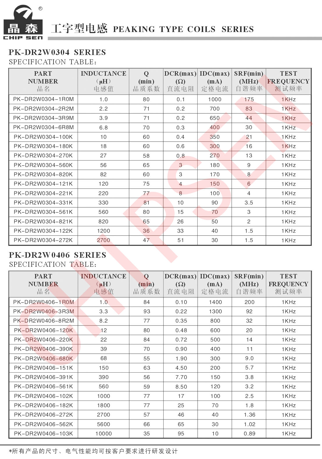 工字型電感詳細參數1.jpg