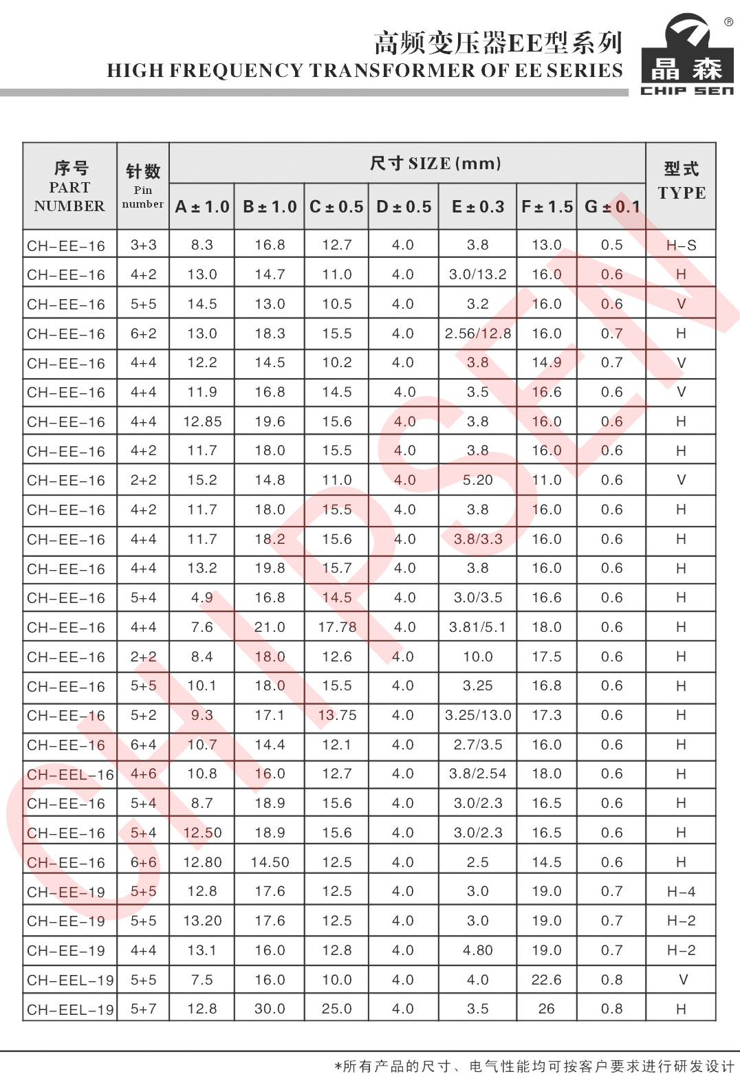 高頻變壓器EE系列詳細參數2.jpg